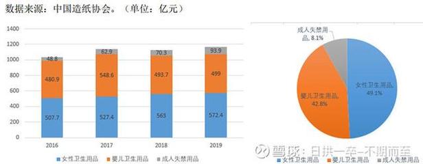 豪悅護理與百亞股份 個人衛(wèi)生用品賽道雙雄爭霸，投資價值孰優(yōu)孰劣？