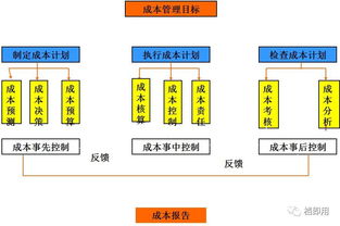 企業高效管理 工廠成本控制的關鍵要點