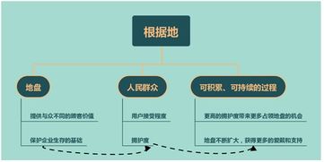 要地盤還是要流量？從蘋果、阿里、小米看“流寇式”企業的管理迷思