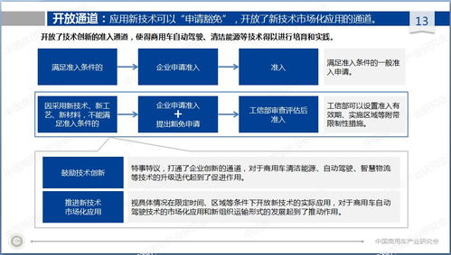 新版準入管理辦法對商用車產業與企業管理的深遠影響