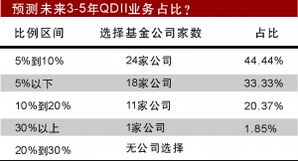 產品創新與公司治理 雙輪驅動下的基金業突圍之路