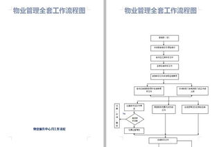 33個物業管理企業必備流程圖 高效的物業公司神器，助力精準管理