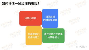 領導梯隊 企業長青的根基與實戰應用指南