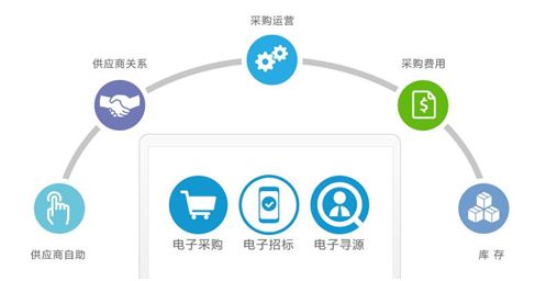 大宗商品采購的信息化轉型與管理咨詢的融合之道